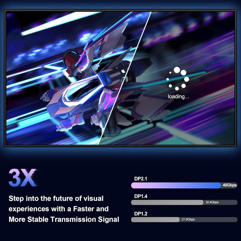 JD DisplayPort 2.1 Cable, VESA Certified, DP2.0 16K@60Hz, 8K@120Hz, 4K@240Hz, 165Hz, 144Hz, 40Gbps, HDR, HDCP, DSC 1.2a, High Speed Copper Braided DisplayPort Cord, 6.6 Feet - Image 4